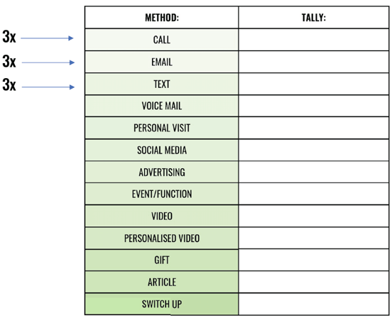 Follow up sequence 2